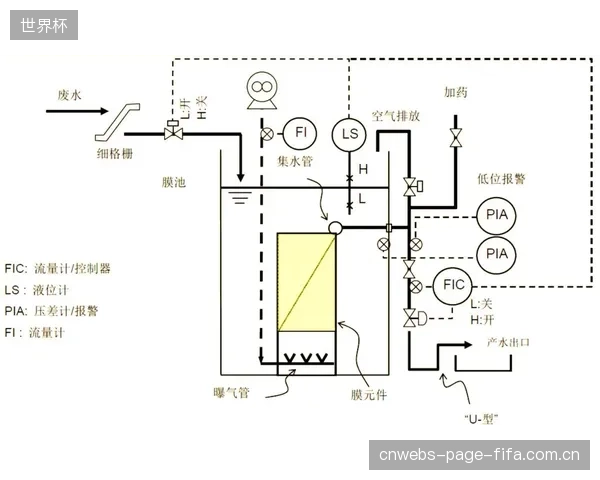 体育场馆MBR系统为何总是按“奥运标准”设计？过度冗余的抽吸能力在99%的时间里只是空耗能源